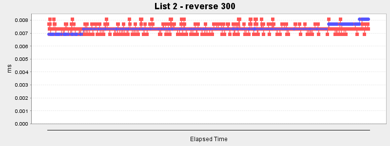 List 2 - reverse 300